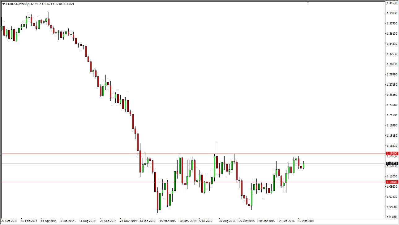 EUR/USD Weekly EUR/USD Weekly