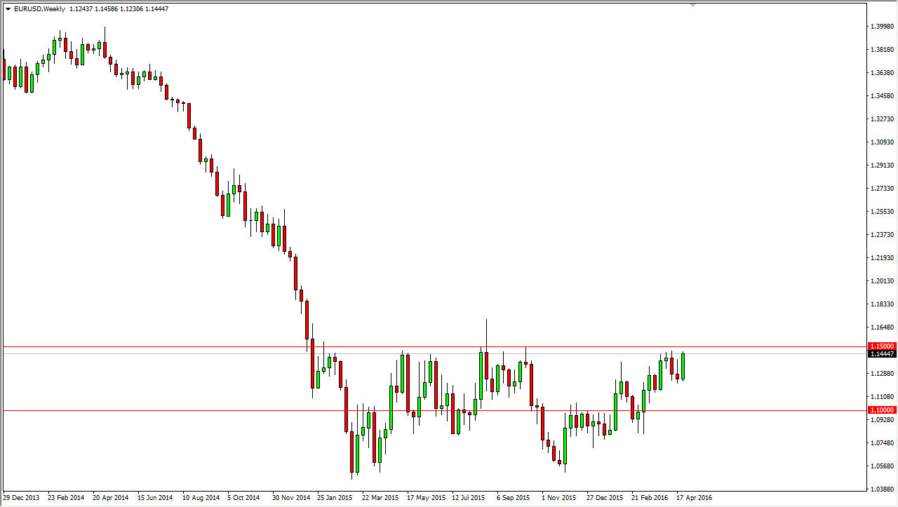 EURUSD Week EURUSD Week