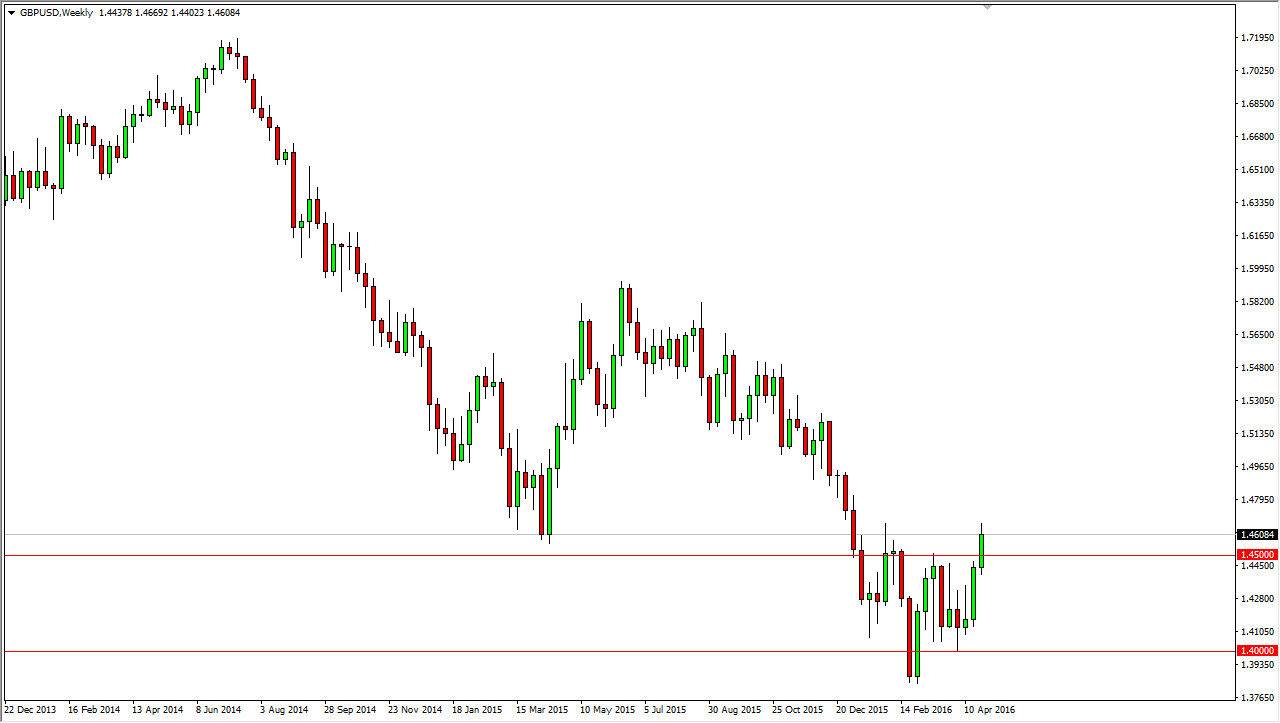 GBPUSD Week GBPUSD Week