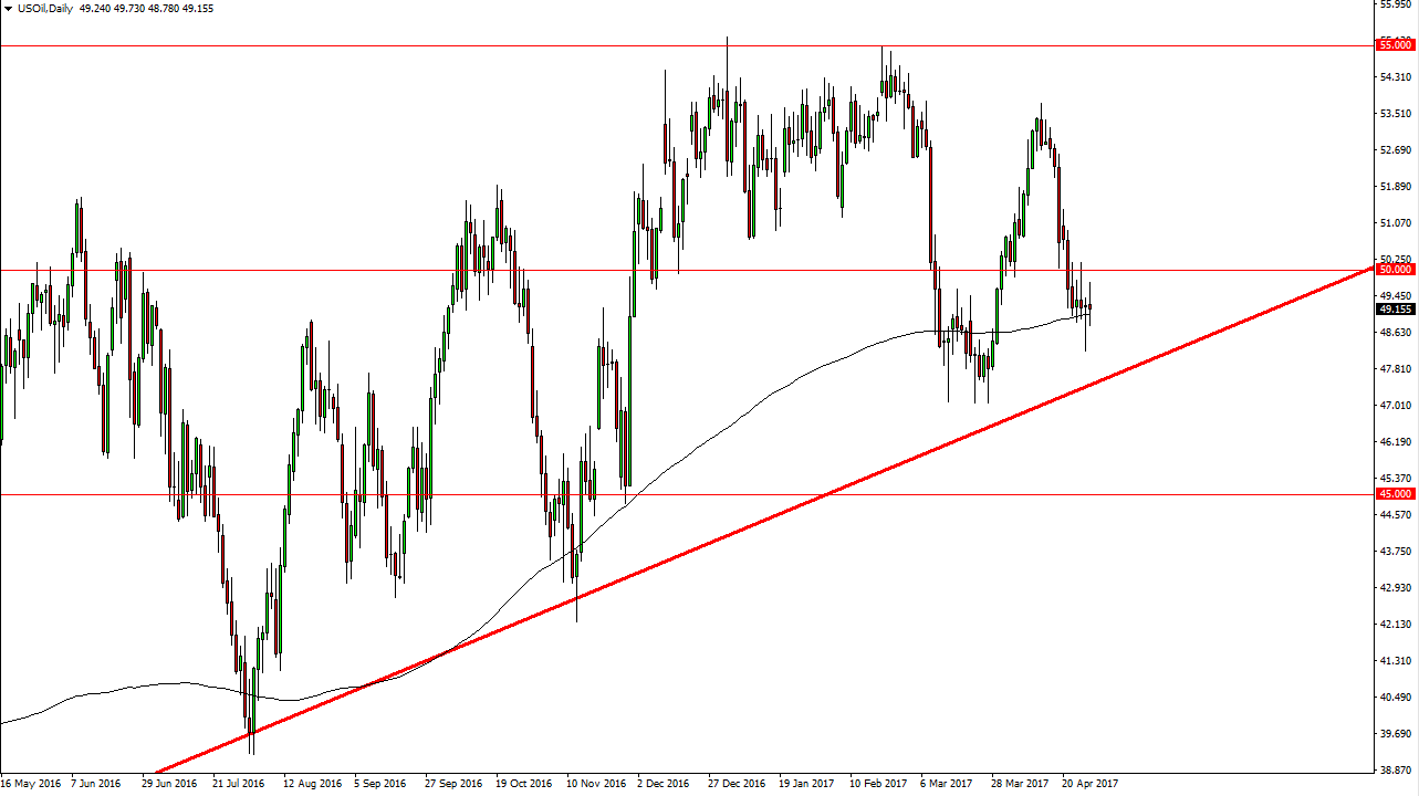 الرسم البياني اليومي للنفط الخام الرسم البياني اليومي للنفط الخام