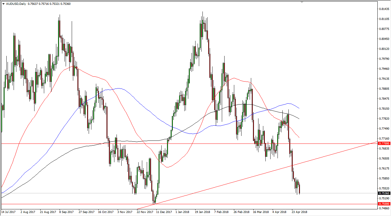Previsioni AUD/USD