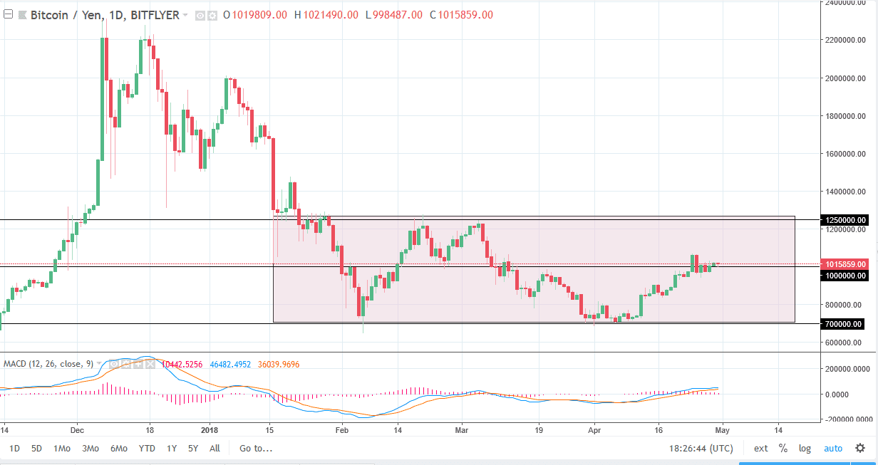 BTCJPY BTCJPY