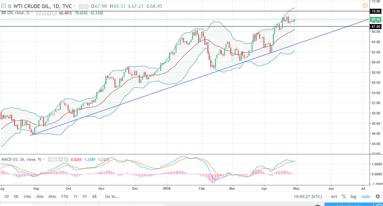 الرسم البياني اليومي للنفط الخام الرسم البياني اليومي للنفط الخام