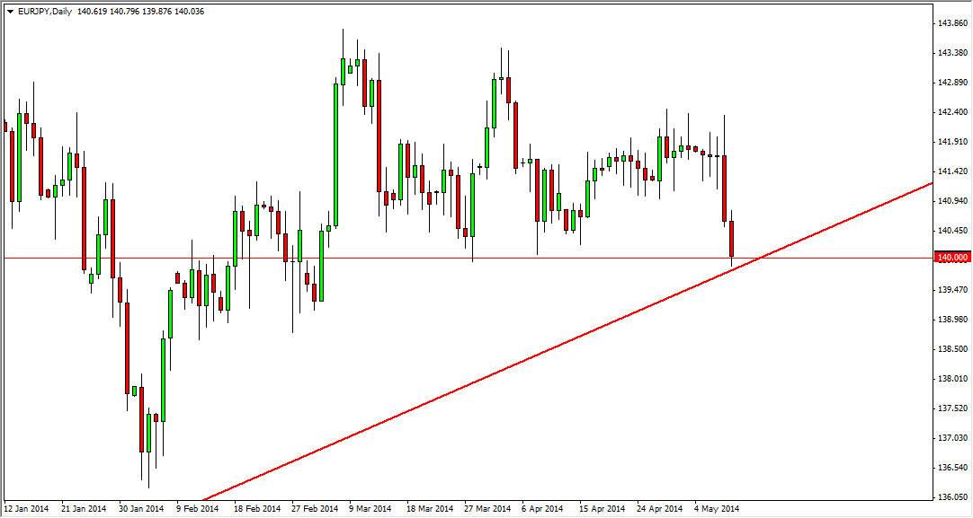 EURJPY Daily EURJPY Daily 51214