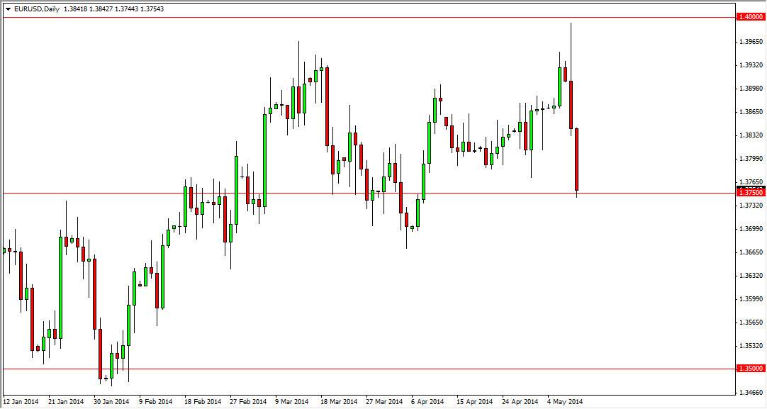 EURUSD Daily EURUSD Daily 51214