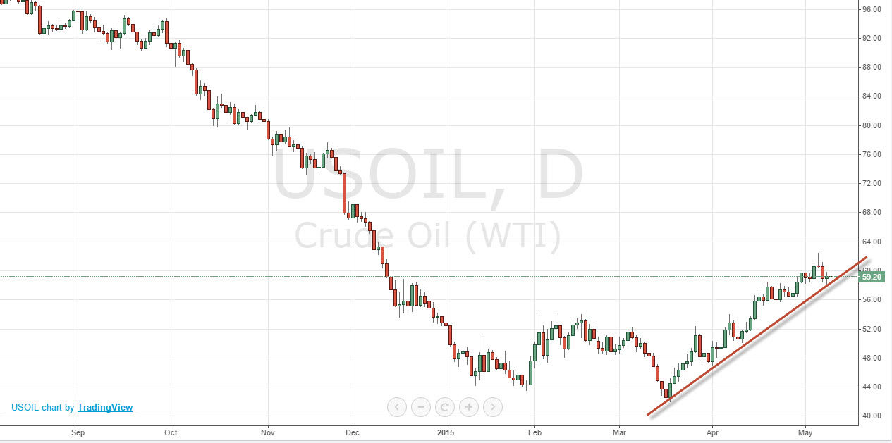 Crude oil 51215
