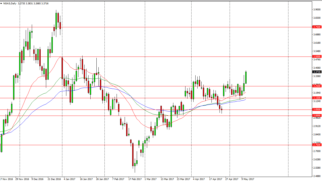 Natural Gas Daily Natural Gas Daily