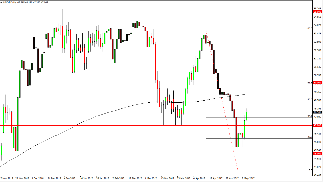 Crude Oil Daily Crude Oil Daily