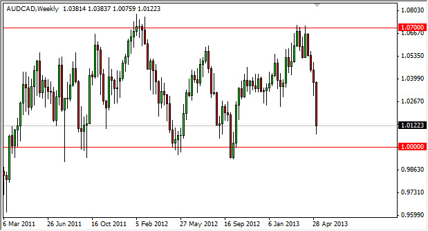 AUD/CAD Haftalık Grafik - 13 Mayıs 2013 AUD/CAD Haftalık Grafik - 13 Mayıs 2013