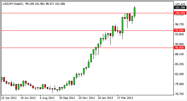 USD/JPY Haftalık Grafik - 13 Mayıs 2013 USD/JPY Haftalık Grafik - 13 Mayıs 2013