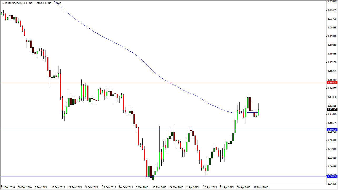 الرسم البياني اليومي لليورو مقابل الدولار الأمريكي الرسم البياني اليومي لليورو مقابل الدولار الأمريكي