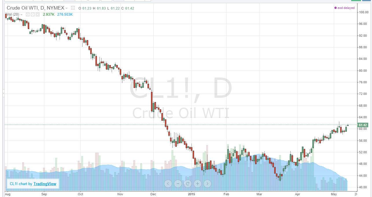 Crude oil Crude oil 51315