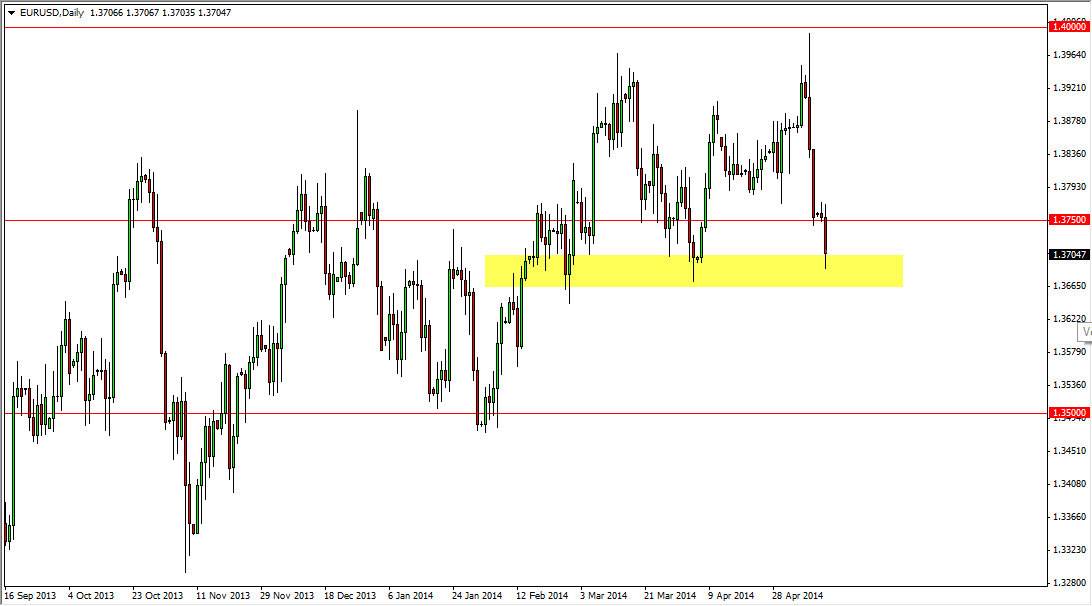 EURUSD Daily EURUSD Daily 51414