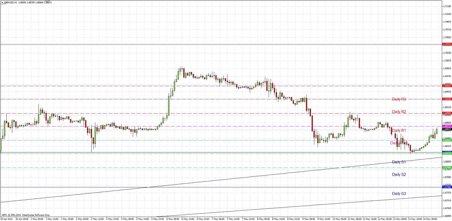 GBPUSD Signal GBPUSD Signal 51414