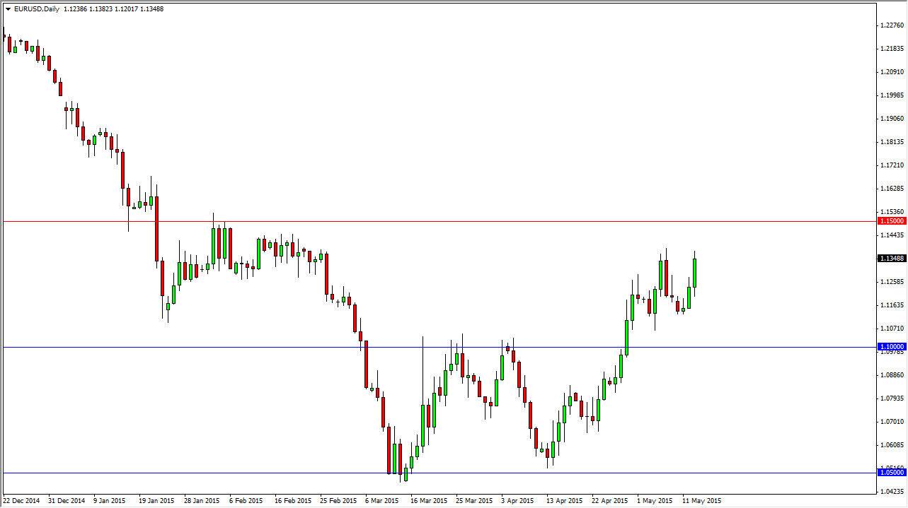 الرسم البياني اليومي لليورو مقابل الدولار الأمريكي الرسم البياني اليومي لليورو مقابل الدولار الأمريكي