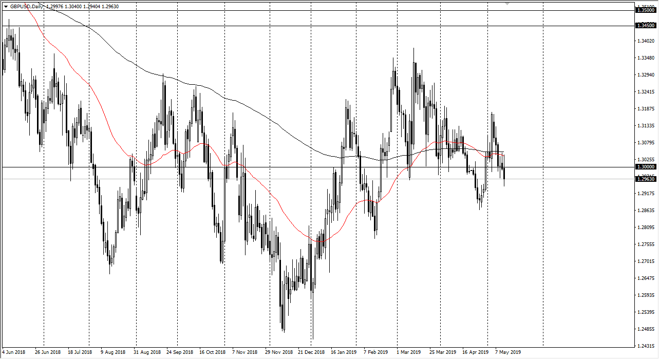 Gráfica GBP/USD Gráfica GBP/USD