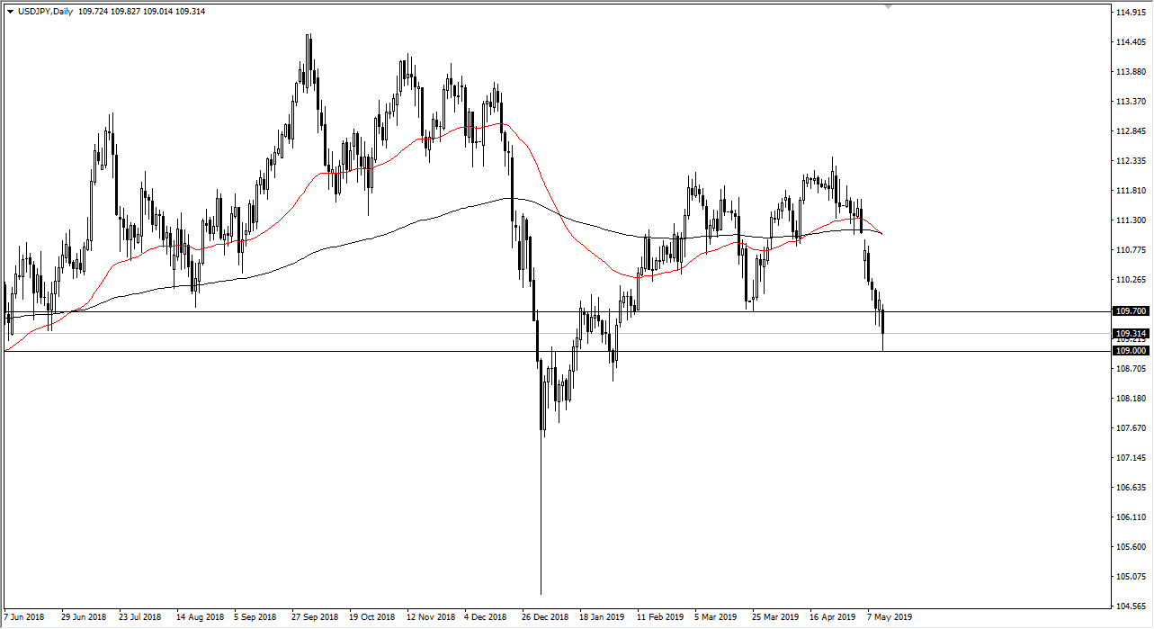 USDJPY USDJPY