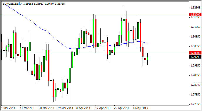 Grafico Euro Dollaro 14 Maggio 2013 Grafico Euro Dollaro 14 Maggio 2013