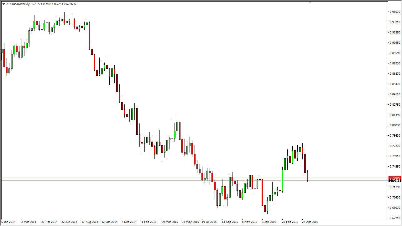 AUDUSD Week