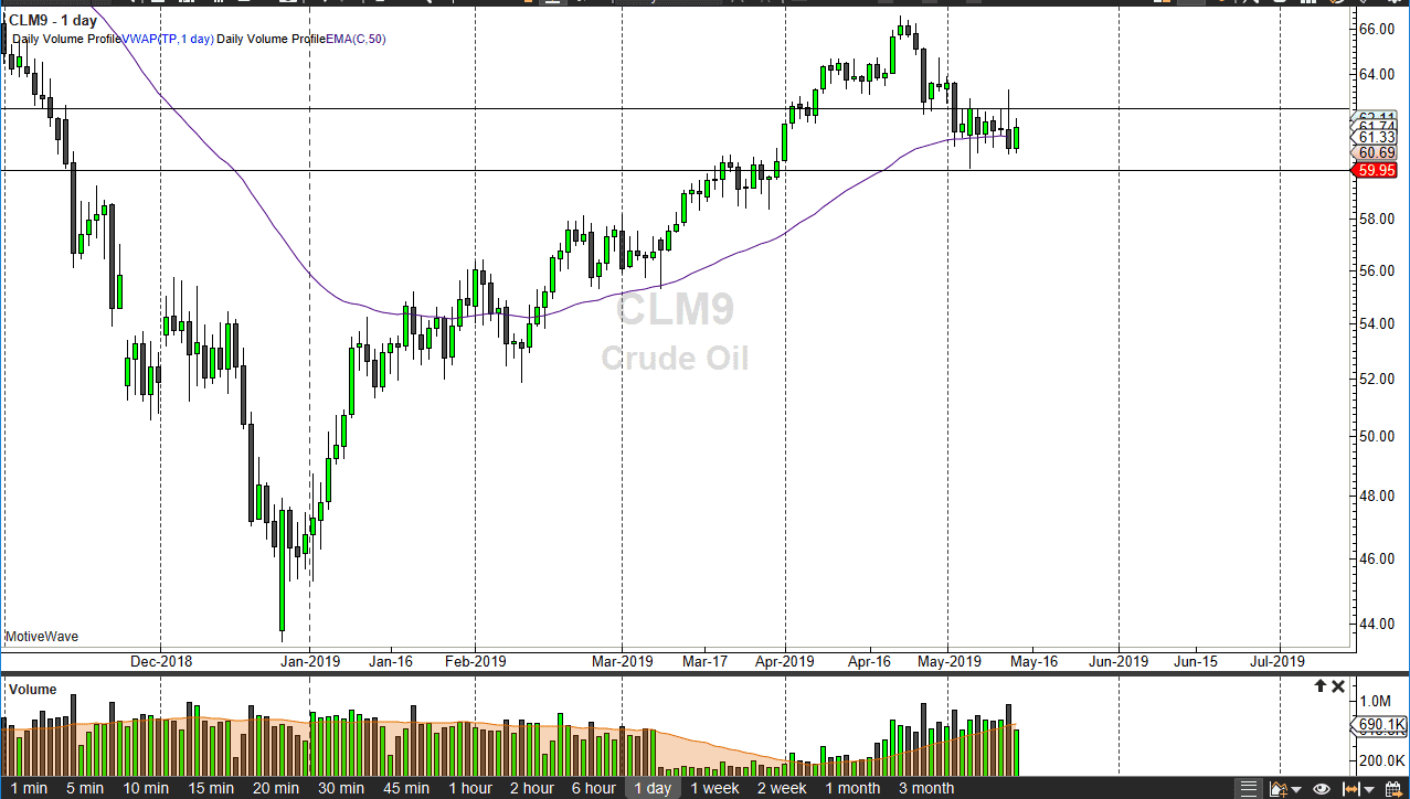 Crude oil