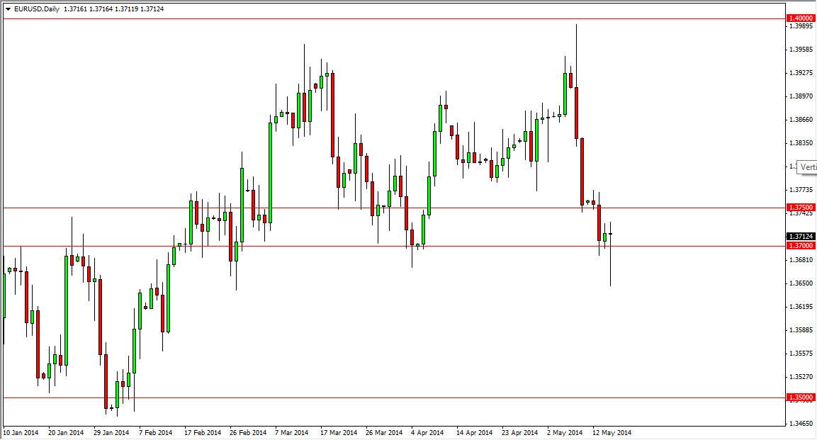 EURUSD Daily EURUSD Daily 51614