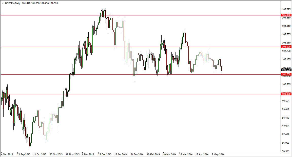USDJPY DAILY USDJPY Daily 51614