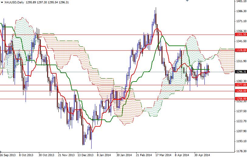 XAUUSD Daily XAUUSD Daily 51614