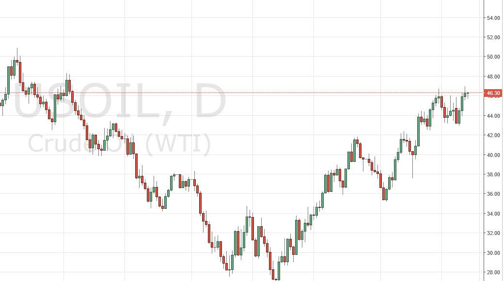 Crude oil Crude oil