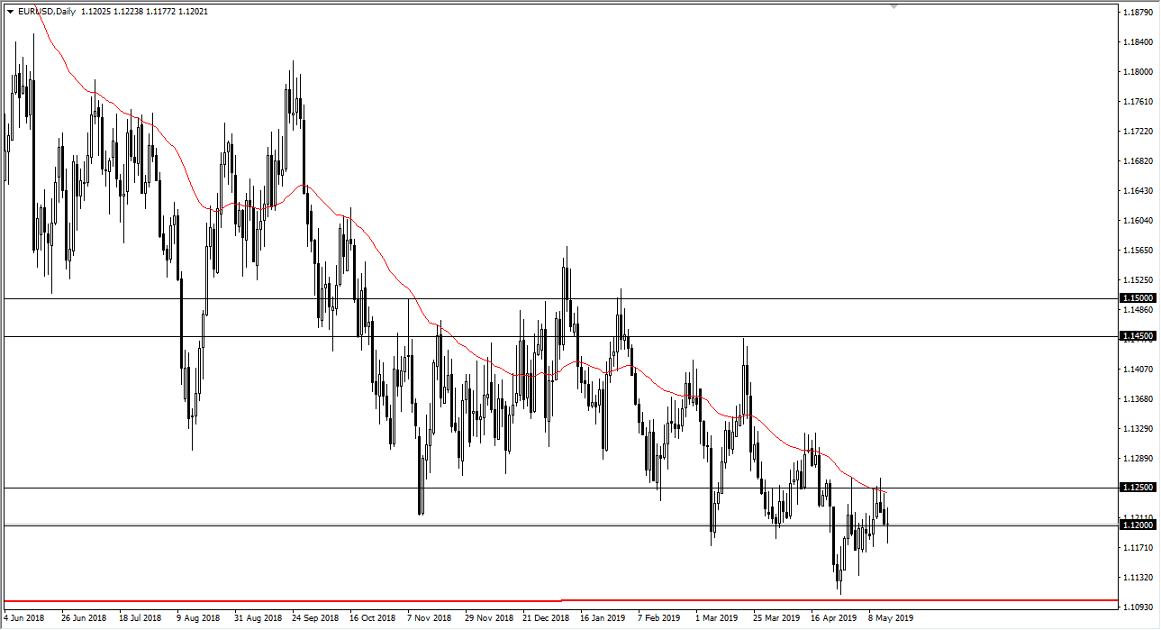 previsioni EUR/USD