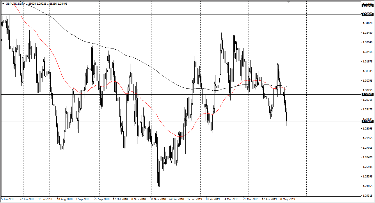 previsioni GBP/USD