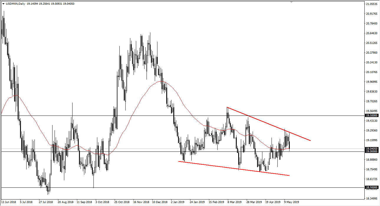 USDMXN