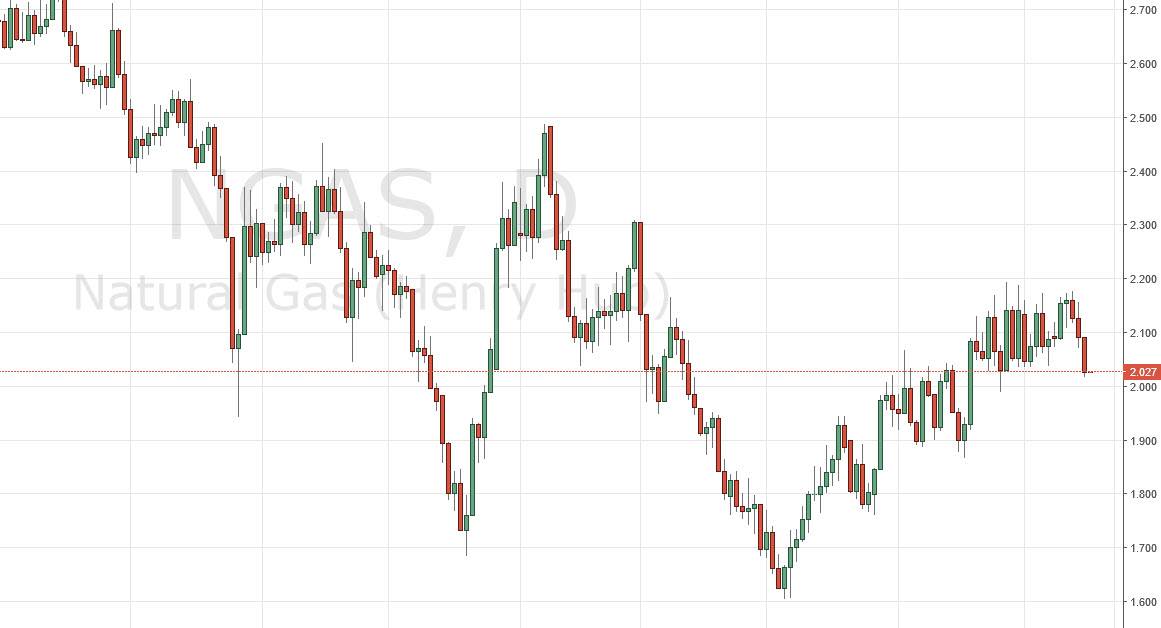 Natural Gas Natural Gas