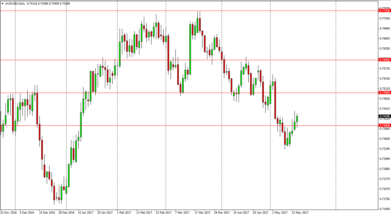 AUDUSD AUDUSD