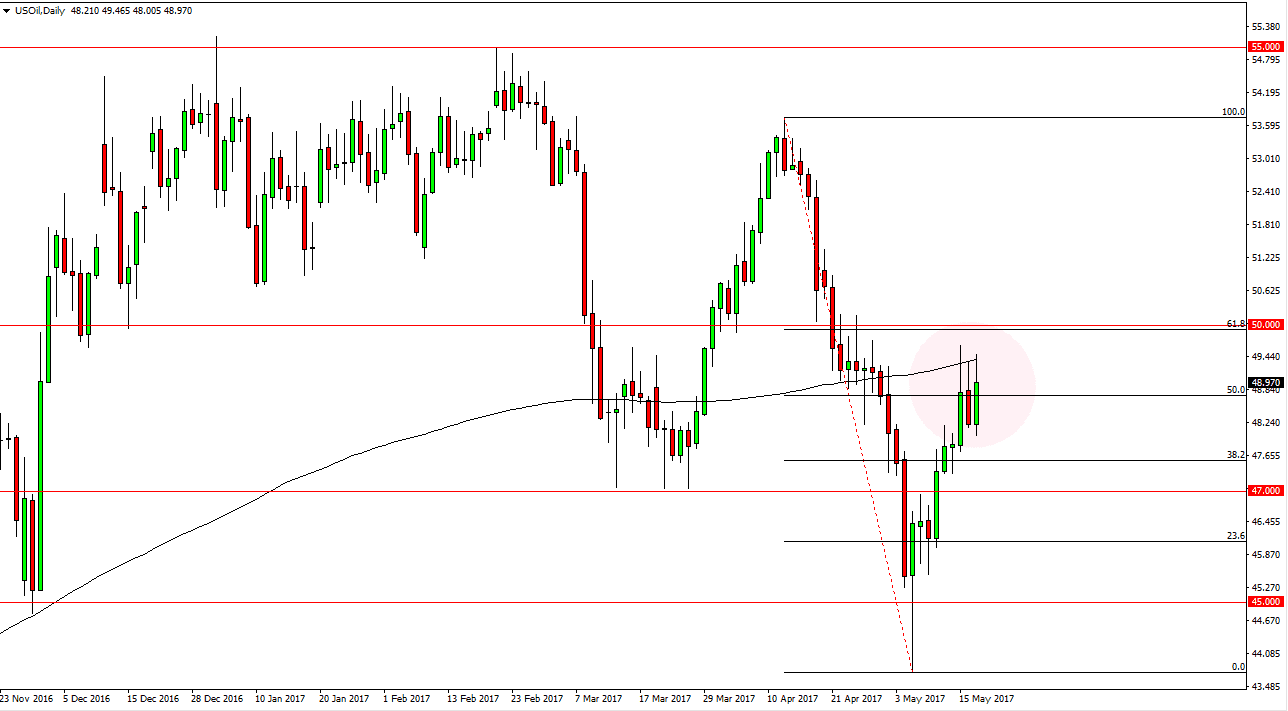 الرسم البياني اليومي للنفط الخام