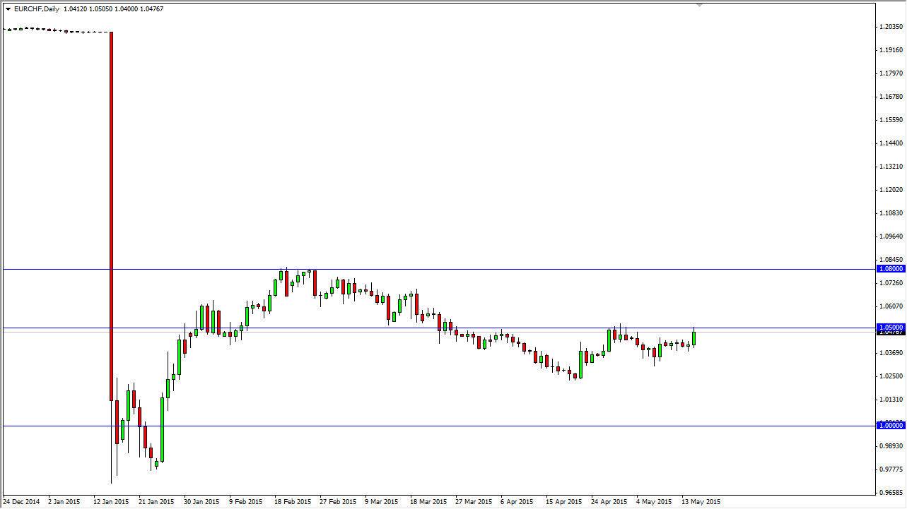 EURCHF EURCHF 51815