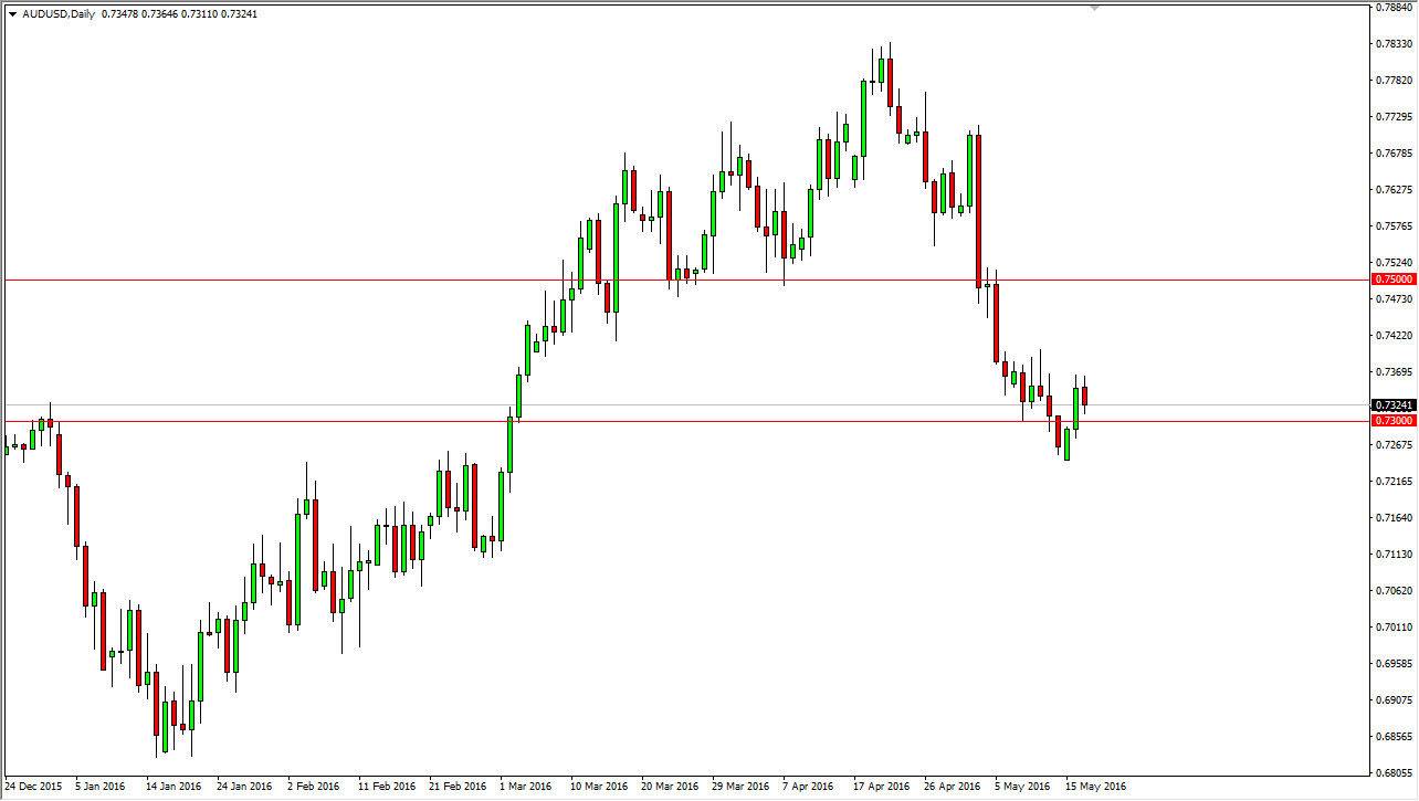 AUDUSD AUDUSD