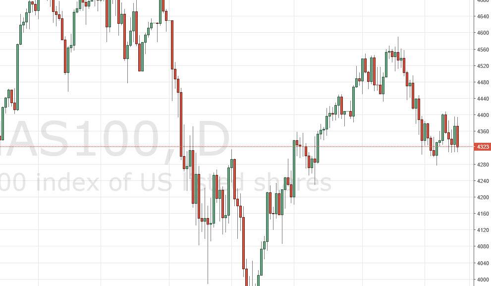 Nasdaq 100 Nasdaq 100