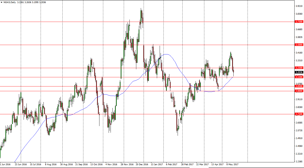 الرسم البياني اليومي للغاز الطبيعي