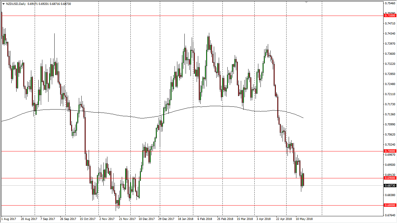 Previsioni NZD/USD