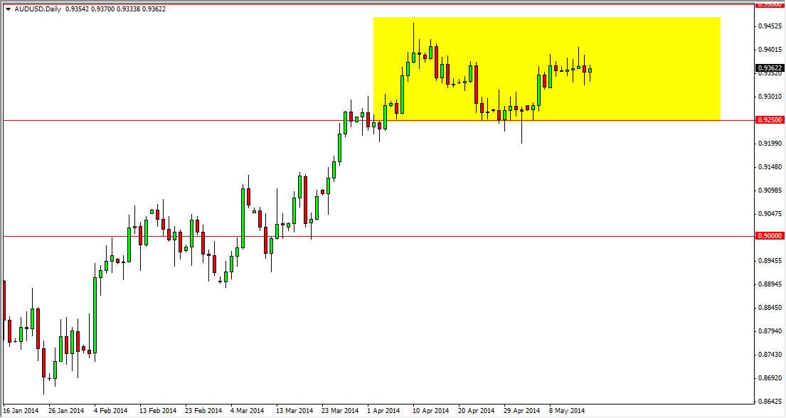 AUDUSD Daily AUDUSD Daily 51914