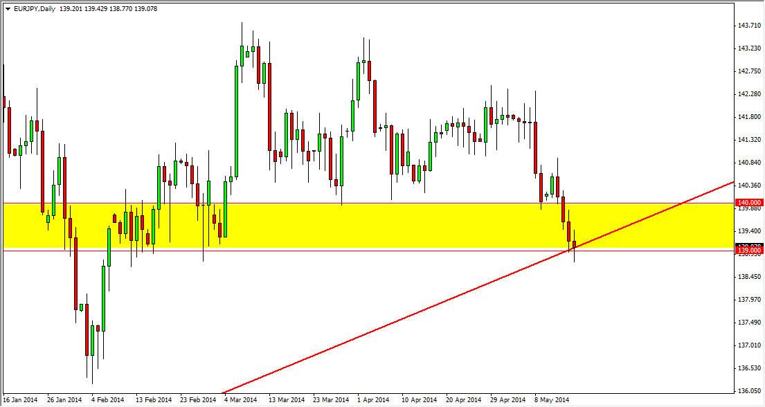 EURJPY Daily EURJPY Daily 51914