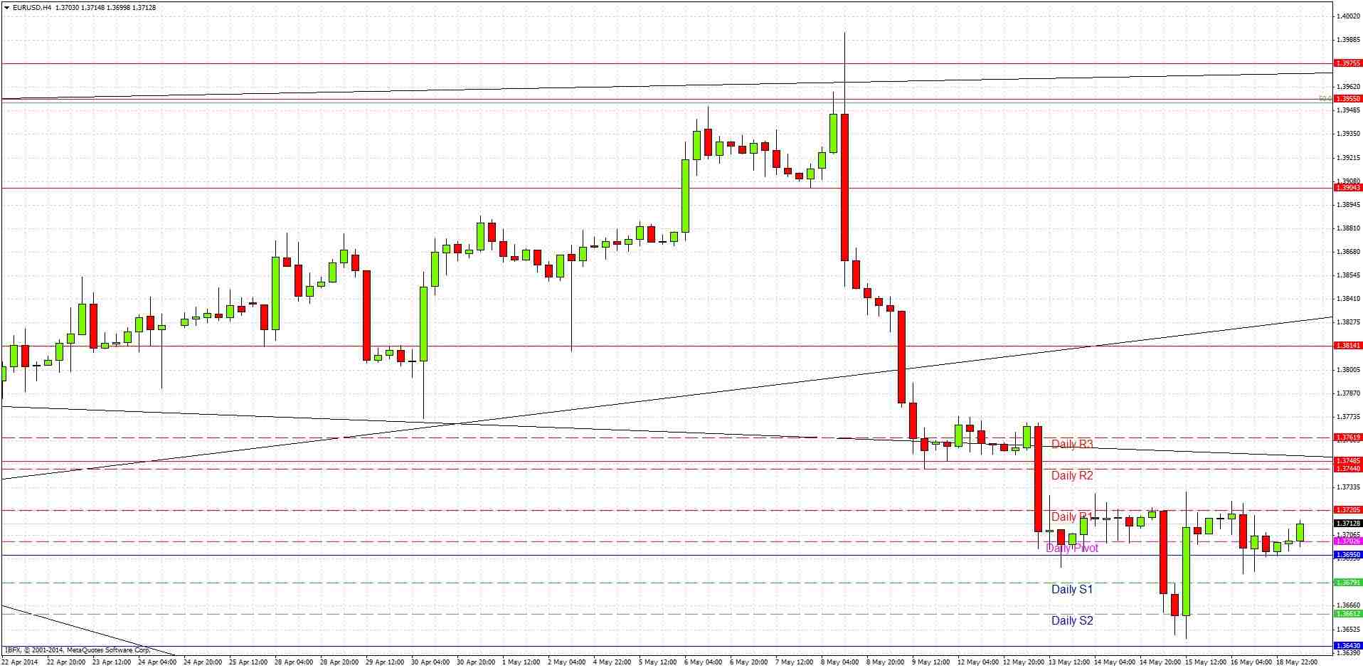 EURUSD Signal EURUSD Signal 51914