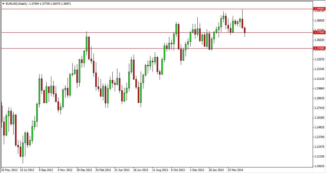 EURUSD Week 51914