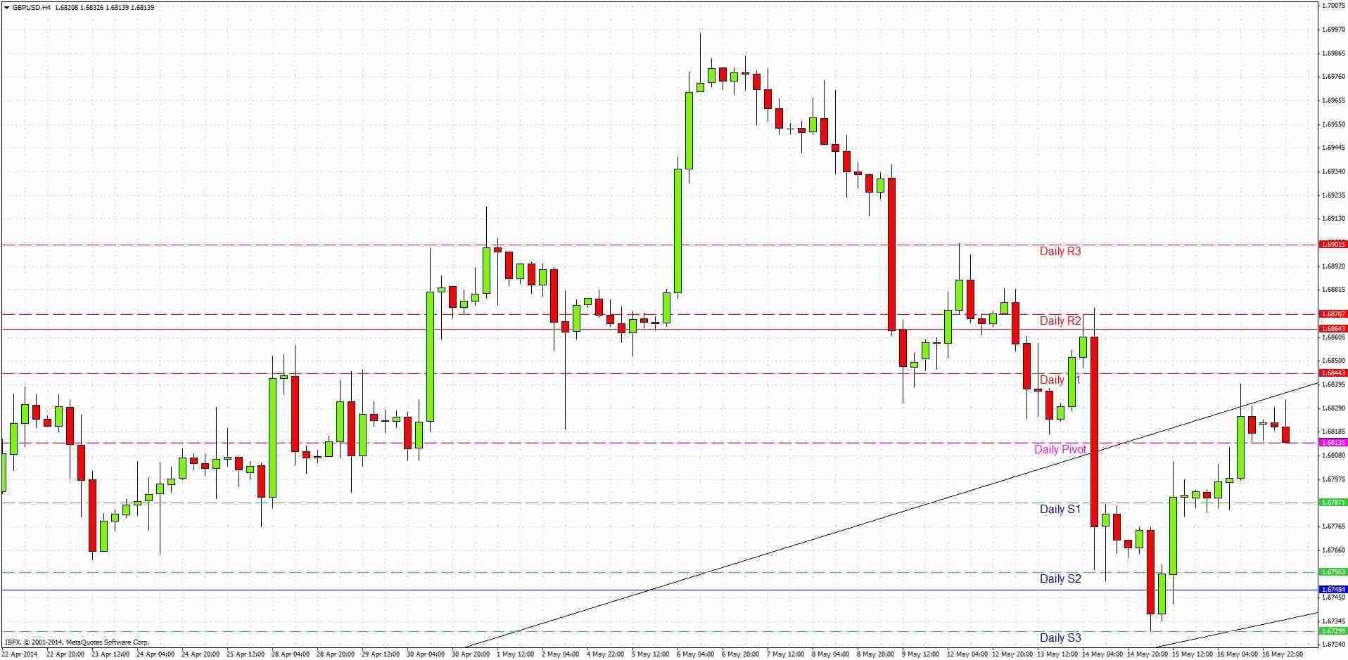 GBPUSD Signal GBPUSD Signal 51914