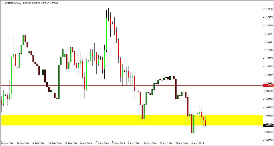 USDCAD Daily USDCAD Daily 51914