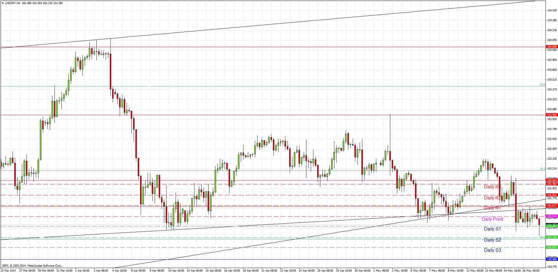 USDJPY Signal USDJPY Signal 51914