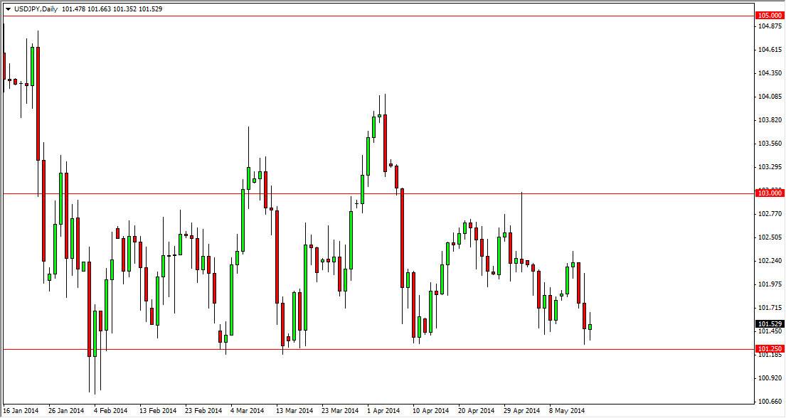 USDJPY Daily USDJPY Daily 51914