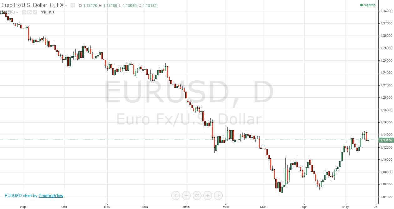 الرسم البياني اليومي لليورو مقابل الدولار الأمريكي الرسم البياني اليومي لليورو مقابل الدولار الأمريكي