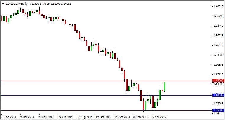 EURUSD Week EURUSD Week 51915
