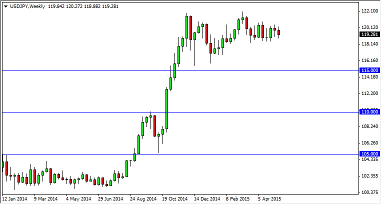 USDJPY Week USDJPY Week 51915